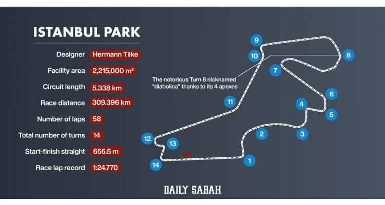 Formula1-Intercity İstanbul Park-Tuzla